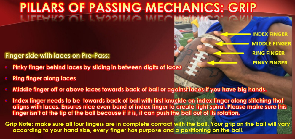 Mechanics of Throwing a Football 