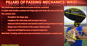 Mechanics of Throwing a Football 4